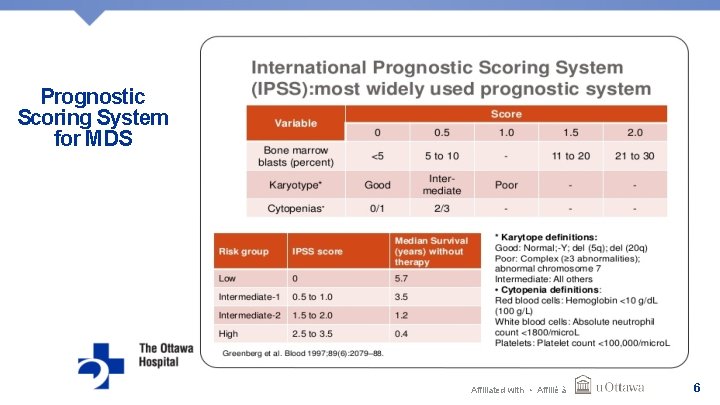 Prognostic Scoring System for MDS Affiliated with • Affilié à 6 