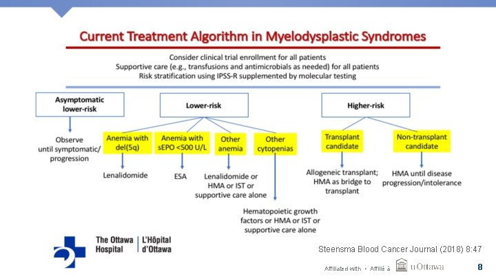 Steensma Blood Cancer Journal (2018) 8: 47 Affiliated with • Affilié à 8 