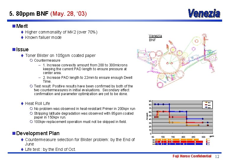 5. 80 ppm BNF (May. 28, ‘ 03) n Merit t Higher commonality of