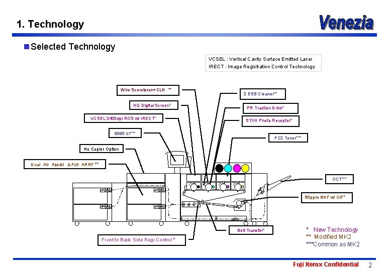 1. Technology n Selected Technology VCSEL : Vertical Cavity Surface Emitted Laser IRECT :