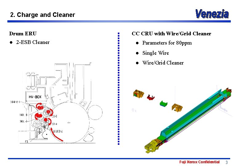 2. Charge and Cleaner Drum ERU ● 2 -ESB Cleaner CC CRU with Wire/Grid