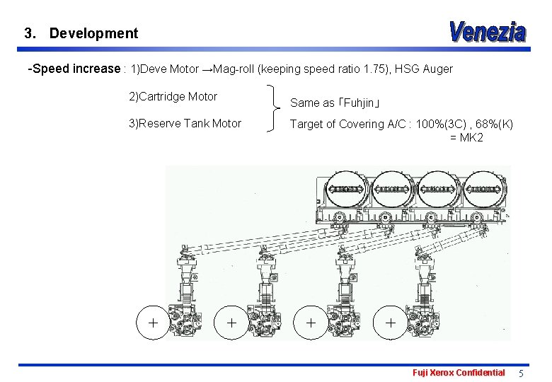 3. Development -Speed increase : 1)Deve Motor →Mag-roll (keeping speed ratio 1. 75), HSG