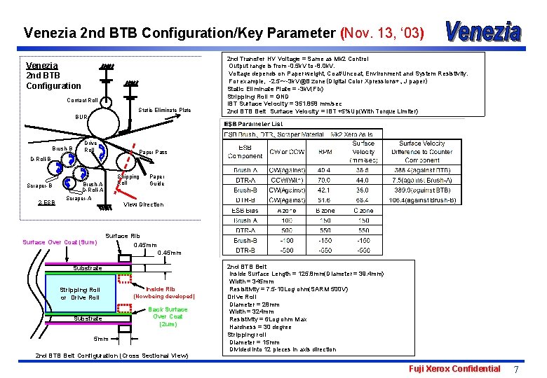 Venezia 2 nd BTB Configuration/Key Parameter (Nov. 13, ‘ 03) Venezia 2 nd BTB