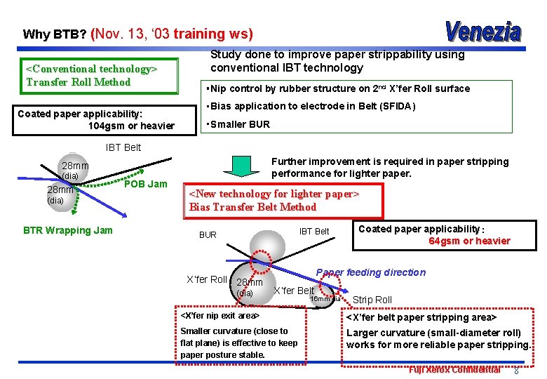 Why BTB? (Nov. 13, ‘ 03 training ws) <Conventional technology> Transfer Roll Method Coated