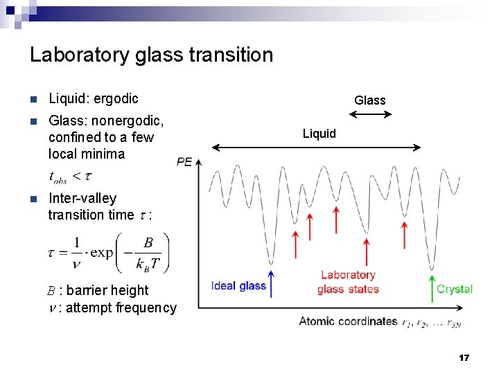 Laboratory glass transition n Liquid: ergodic n Glass: nonergodic, confined to a few local