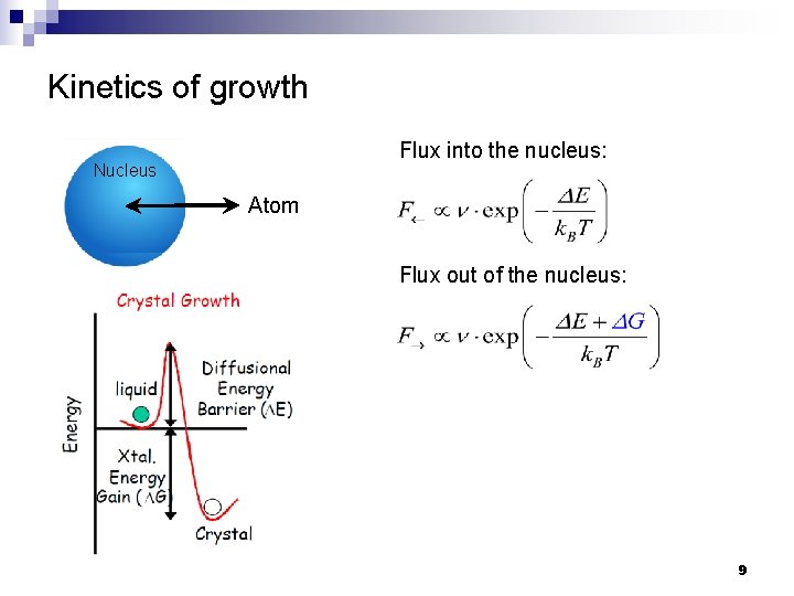 Kinetics of growth Flux into the nucleus: Nucleus Atom Flux out of the nucleus: