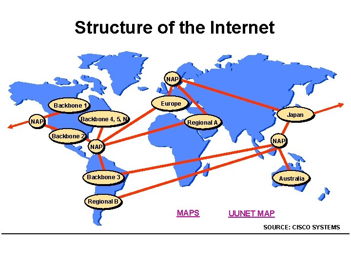 Structure of the Internet NAP Europe Backbone 1 NAP Backbone 4, 5, N Japan