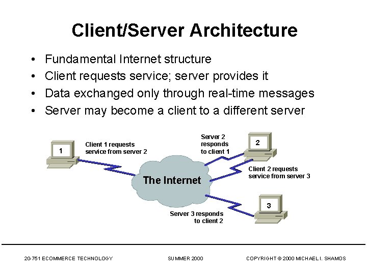 Client/Server Architecture • • Fundamental Internet structure Client requests service; server provides it Data