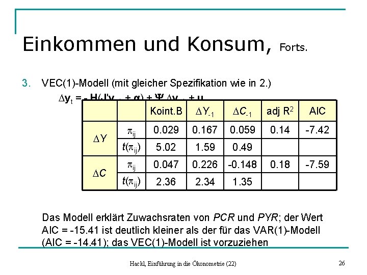 Einkommen und Konsum, 3. Forts. VEC(1)-Modell (mit gleicher Spezifikation wie in 2. ) Dyt