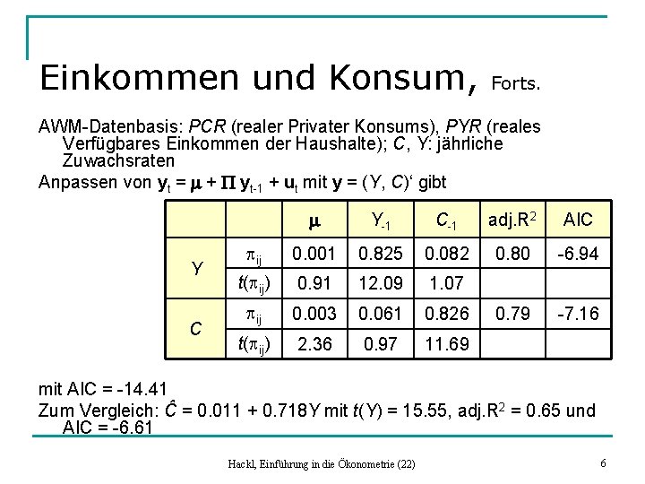 Einkommen und Konsum, Forts. AWM-Datenbasis: PCR (realer Privater Konsums), PYR (reales Verfügbares Einkommen der