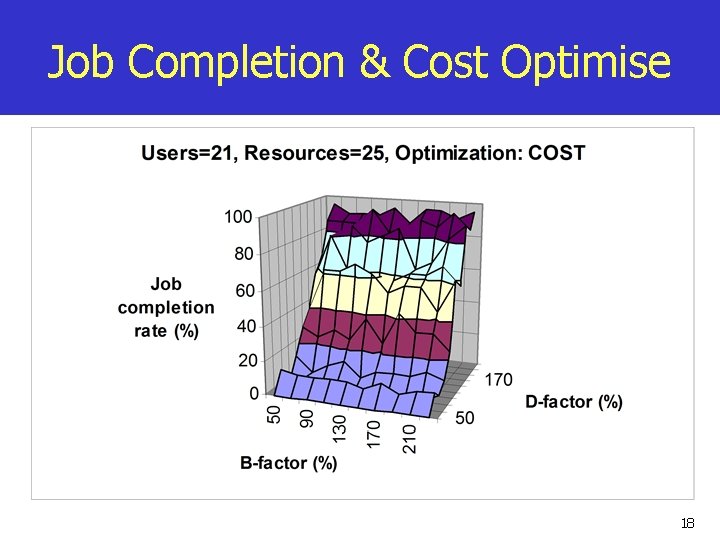 Job Completion & Cost Optimise 18 