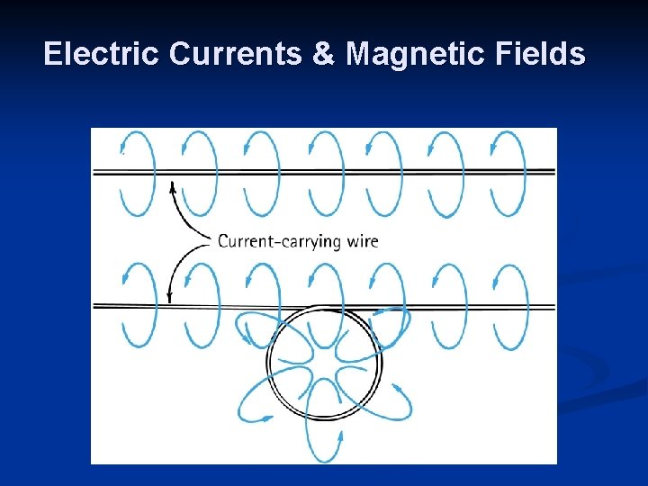 Electric Currents & Magnetic Fields 