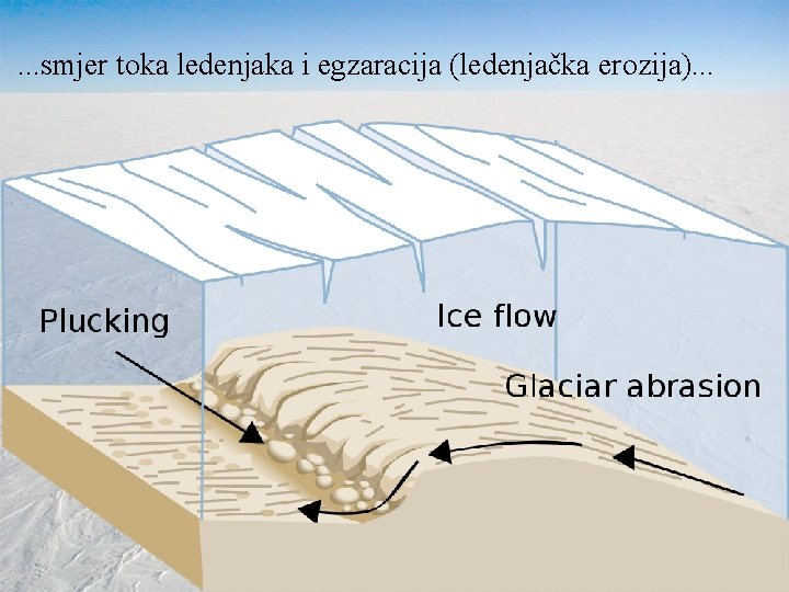 . . . smjer toka ledenjaka i egzaracija (ledenjačka erozija). . . 