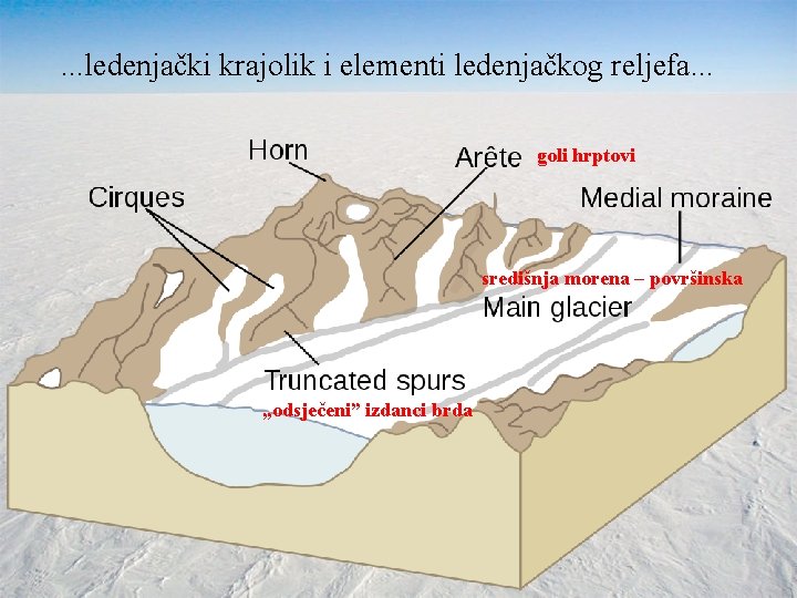 . . . ledenjački krajolik i elementi ledenjačkog reljefa. . . goli hrptovi središnja