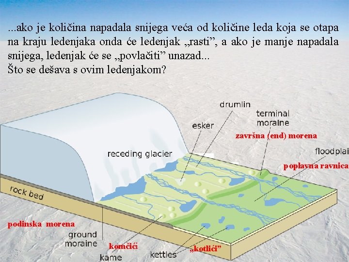 . . . ako je količina napadala snijega veća od količine leda koja se