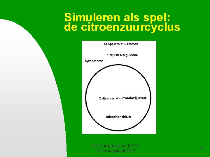 Simuleren als spel: de citroenzuurcyclus Nibi Conferentie NLT PCC 13 en 14 januari 2017 Simuleren als spel: de citroenzuurcyclus Nibi Conferentie NLT PCC 13 en 14 januari 2017