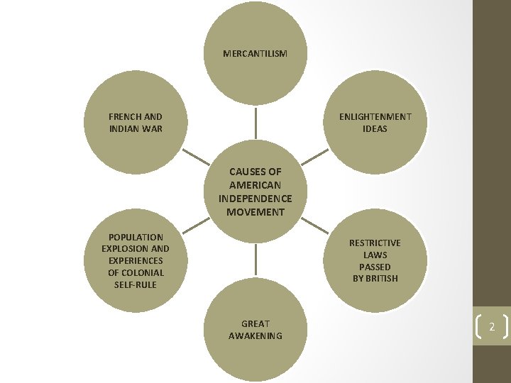 MERCANTILISM FRENCH AND INDIAN WAR ENLIGHTENMENT IDEAS CAUSES OF AMERICAN INDEPENDENCE MOVEMENT POPULATION EXPLOSION