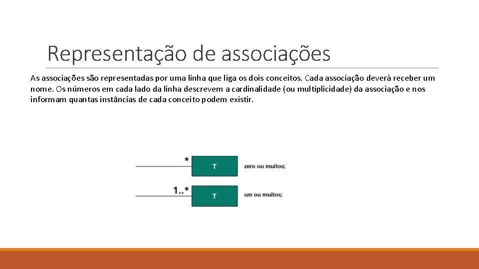 Representação de associações As associações são representadas por uma linha que liga os dois