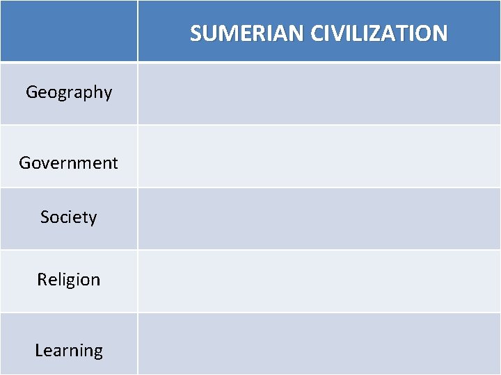 SUMERIAN CIVILIZATION Geography Government Society Religion Learning 