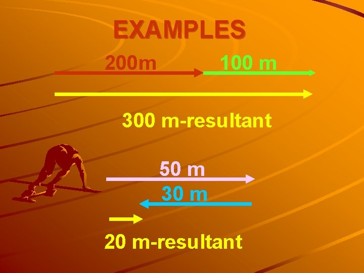 EXAMPLES 200 m 100 m 300 m-resultant 50 m 30 m 20 m-resultant 
