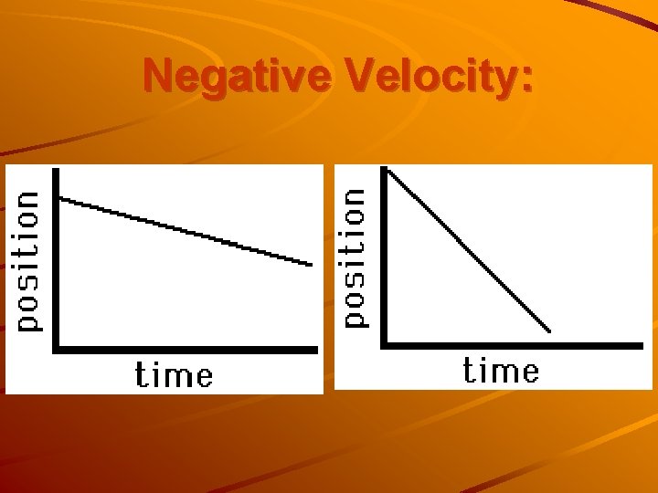 Negative Velocity: 