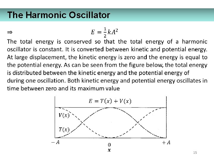 The Harmonic Oscillator 15 