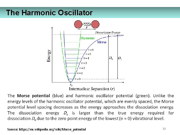 The Harmonic Oscillator Source: https: //en. wikipedia. org/wiki/Morse_potential 33 