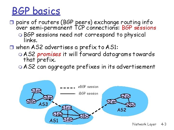 BGP basics r pairs of routers (BGP peers) exchange routing info over semi-permanent TCP