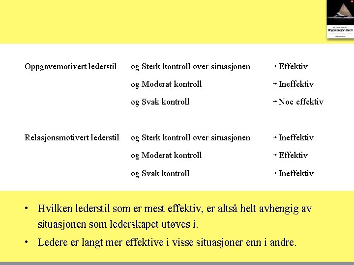 Oppgavemotivert lederstil Relasjonsmotivert lederstil og Sterk kontroll over situasjonen ↦ Effektiv og Moderat kontroll