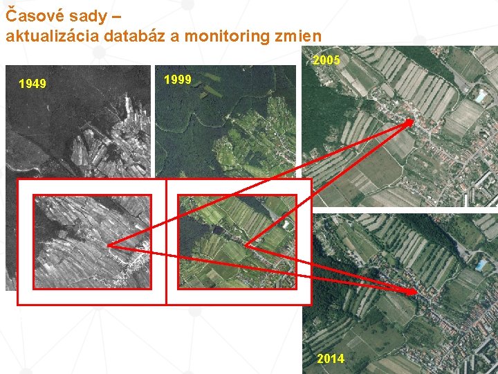 Časové sady – aktualizácia databáz a monitoring zmien 2005 1949 1999 2005 ZÁPATÍ PREZENTACE