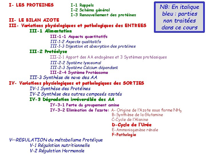 I- LES PROTEINES I-1 Rappels I-2 Schéma général I-3 Renouvellement des protéines II- LE