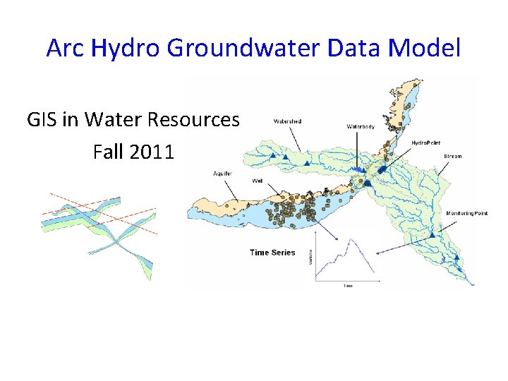 Arc Hydro Groundwater Data Model GIS in Water Resources Fall 2011 
