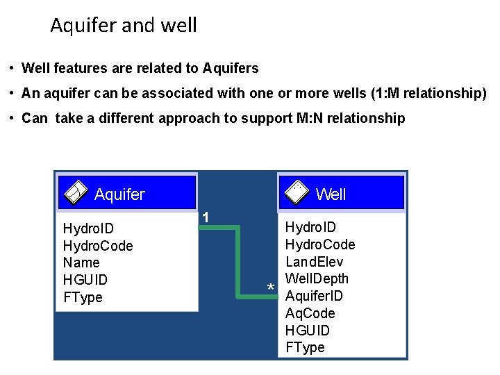 Aquifer and well • Well features are related to Aquifers • An aquifer can