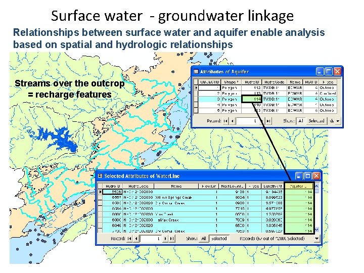 Surface water - groundwater linkage Relationships between surface water and aquifer enable analysis based