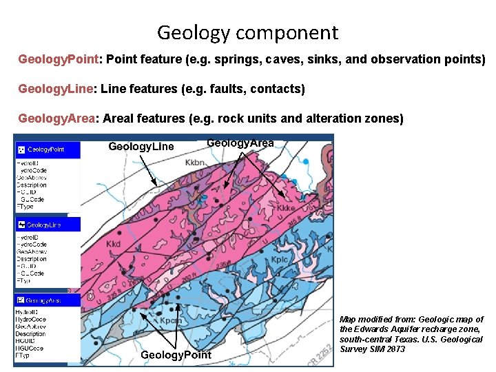 Geology component Geology. Point: Point feature (e. g. springs, caves, sinks, and observation points)
