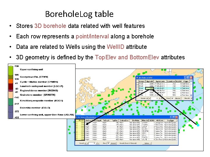 Borehole. Log table • Stores 3 D borehole data related with well features •