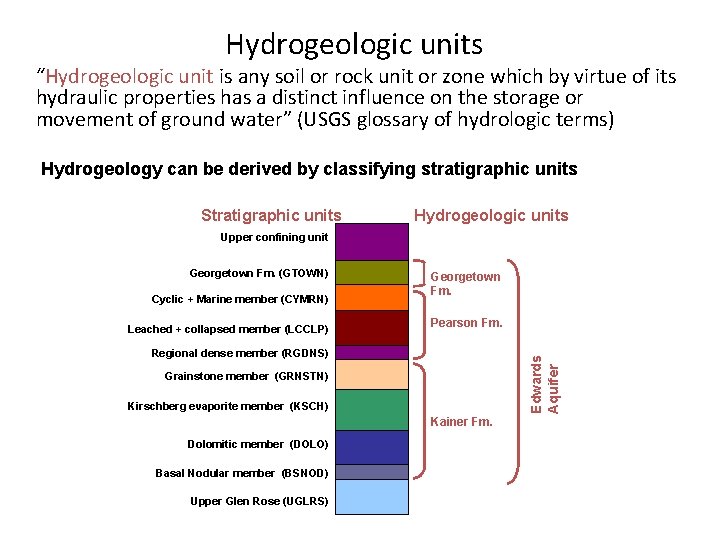 Hydrogeologic units “Hydrogeologic unit is any soil or rock unit or zone which by