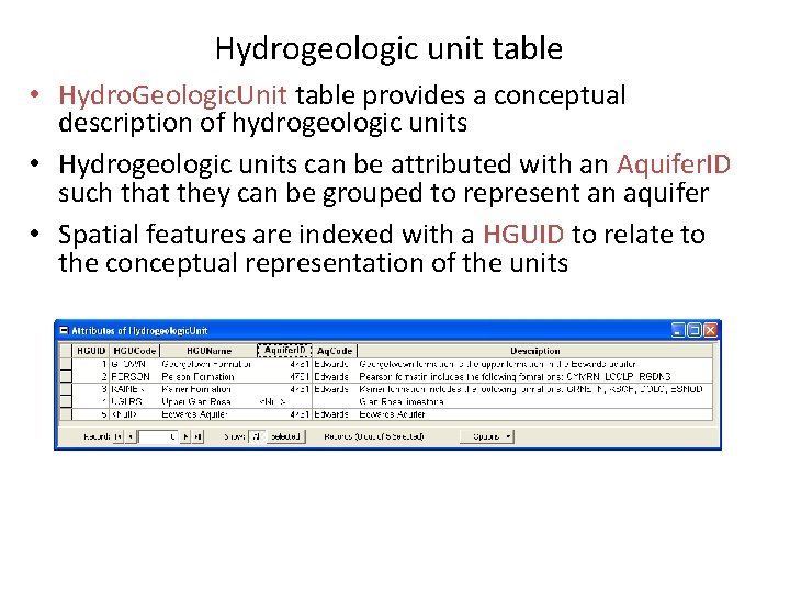 Hydrogeologic unit table • Hydro. Geologic. Unit table provides a conceptual description of hydrogeologic