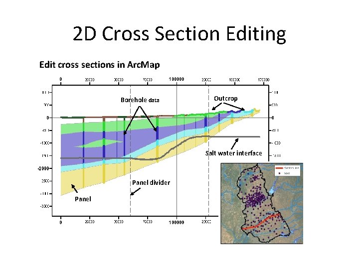 2 D Cross Section Editing Edit cross sections in Arc. Map Borehole data Outcrop