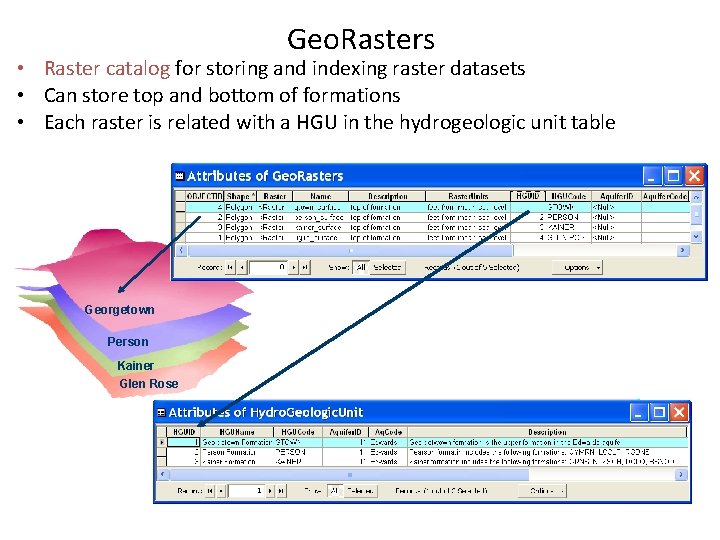 Geo. Rasters • Raster catalog for storing and indexing raster datasets • Can store