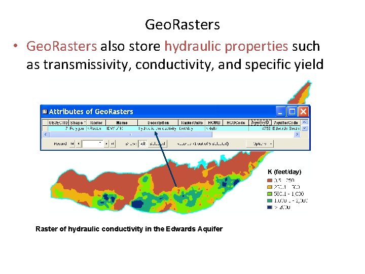Geo. Rasters • Geo. Rasters also store hydraulic properties such as transmissivity, conductivity, and