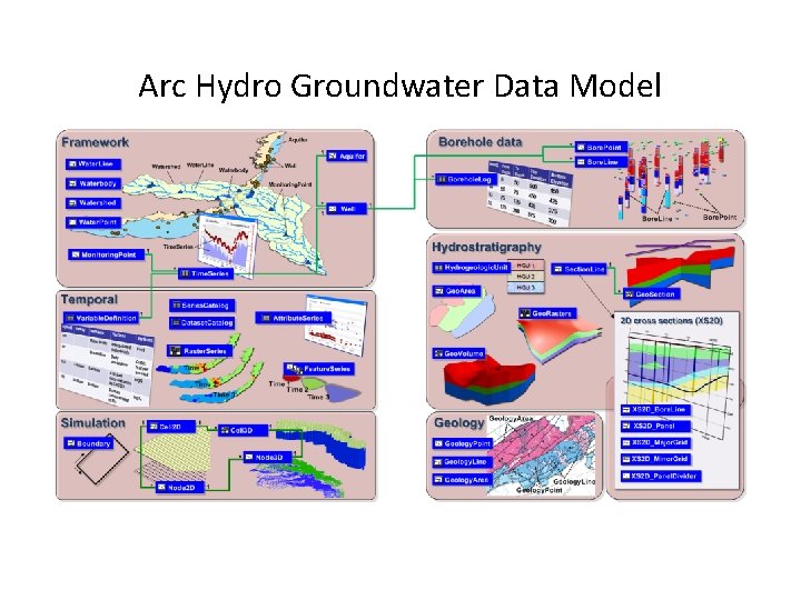 Arc Hydro Groundwater Data Model 