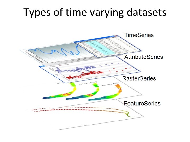 Types of time varying datasets 