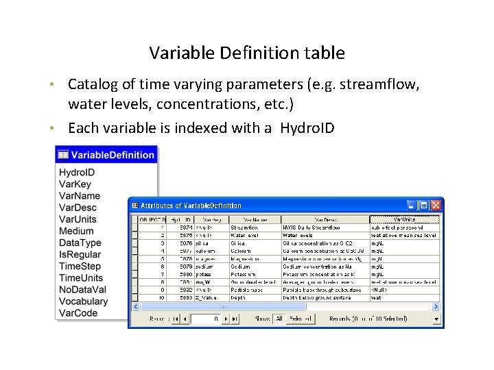 Variable Definition table Catalog of time varying parameters (e. g. streamflow, water levels, concentrations,