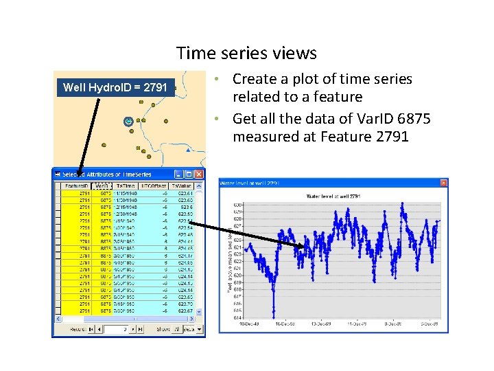 Time series views Well Hydro. ID = 2791 Create a plot of time series