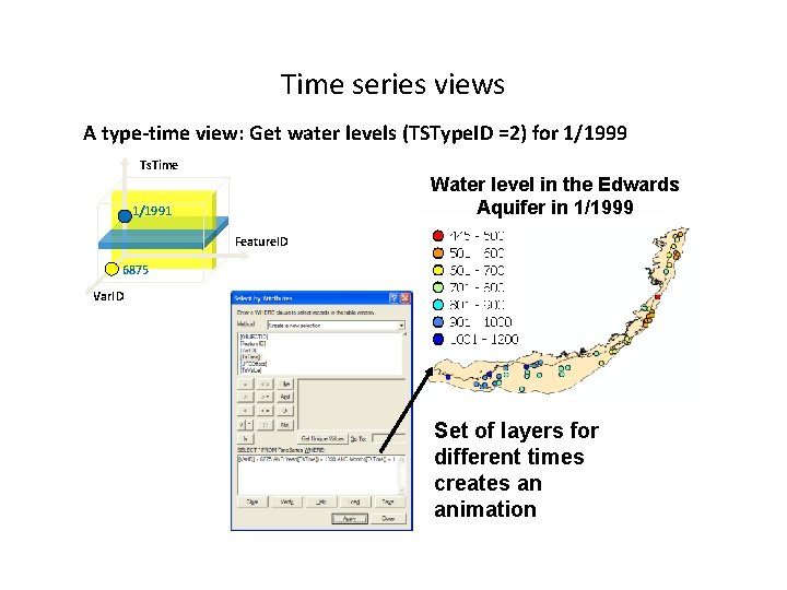 Time series views A type-time view: Get water levels (TSType. ID =2) for 1/1999