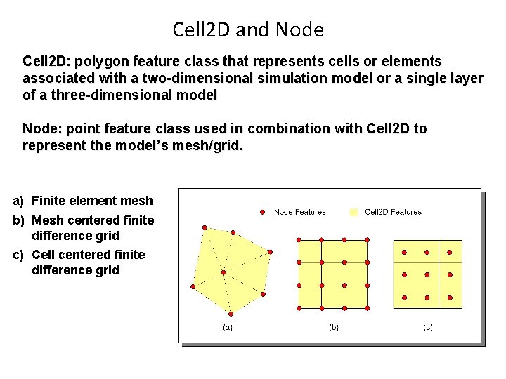 Cell 2 D and Node Cell 2 D: polygon feature class that represents cells