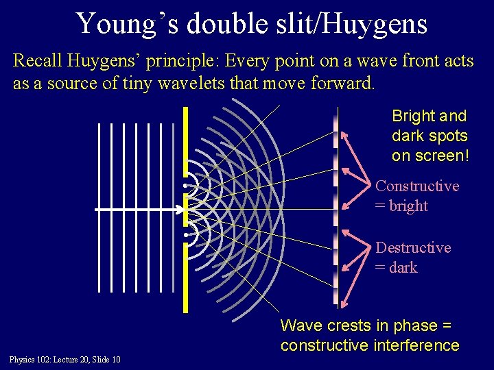 Young’s double slit/Huygens Recall Huygens’ principle: Every point on a wave front acts as