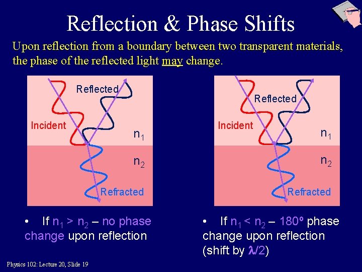 Reflection & Phase Shifts Upon reflection from a boundary between two transparent materials, the