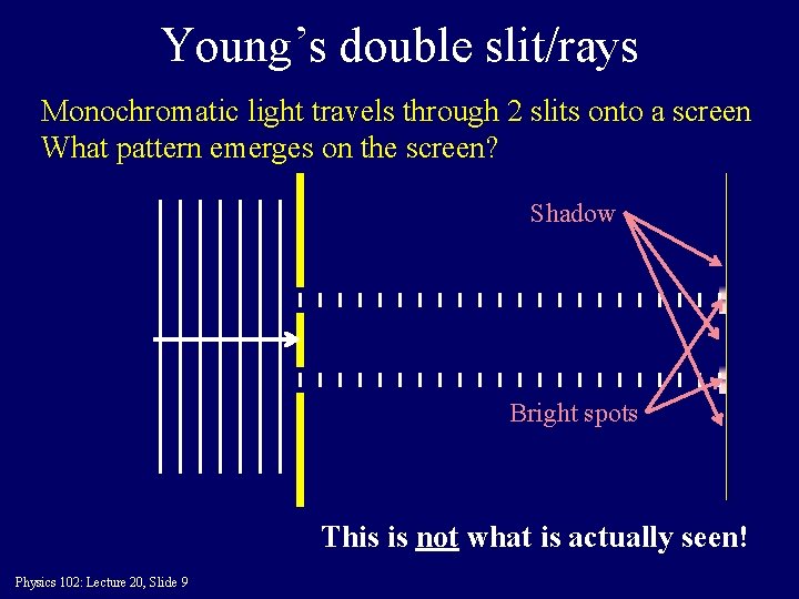 Young’s double slit/rays Monochromatic light travels through 2 slits onto a screen What pattern